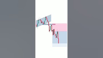 Bearish Flag #pattern #triangle #stock #banknifty #rsi #chart #shorts