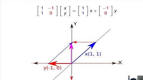 Computer Graphics Module 6: Matrices: Geometric Interpretation And Rotations