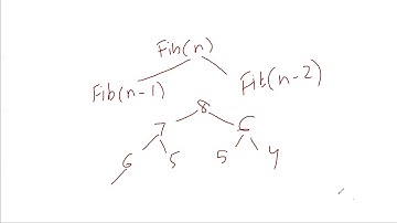 Lecture 6 - Dynamic Programming