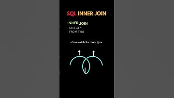 #sql #innerjoin #java #oracle