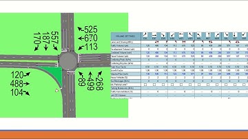 CE 5361 Synchro Presentation Video- Daniel Carrera