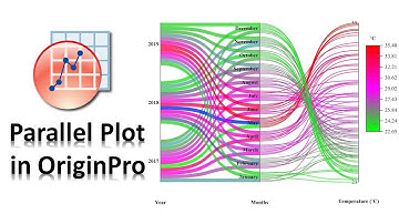 How to create a Parallel Plot in OriginPro | Bio statistics | Statistics bio7