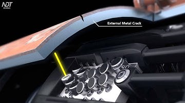 NDT Global - Pipeline Crack Inspection Principles