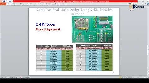 Combinational Logic Design Using VHDL Decoder