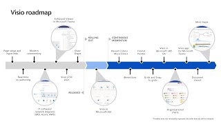 A look at Microsoft Visio now and beyond