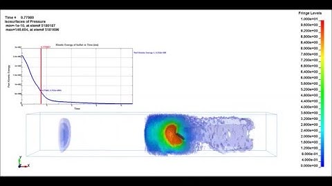.50 cal bullet in water