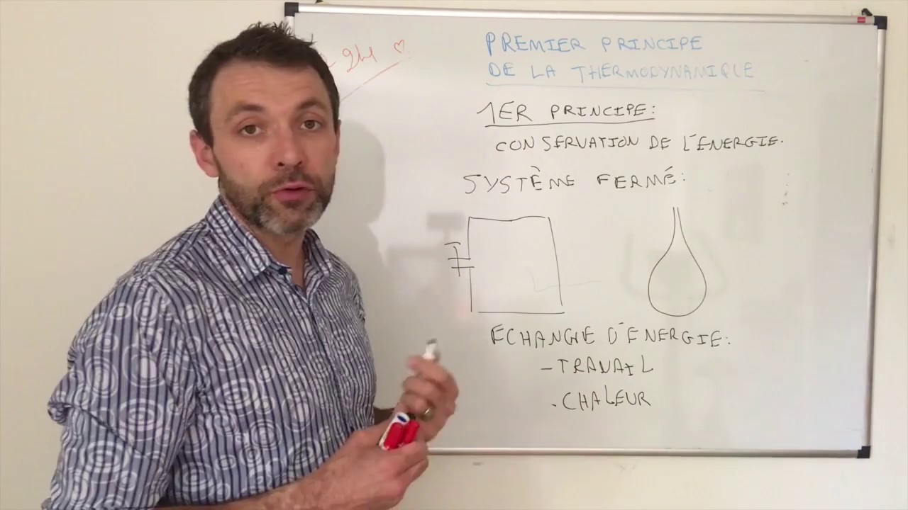 Résumé du 1er Principe de la thermodynamique.