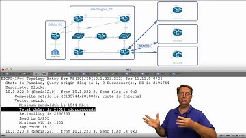 63 IPexpert EIGRP Metric Manipulation for Traffic Engineerin