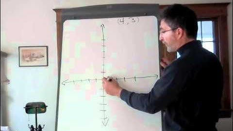 Finding Horizontal or Vertical Distance between Points in a Coordinate Plane