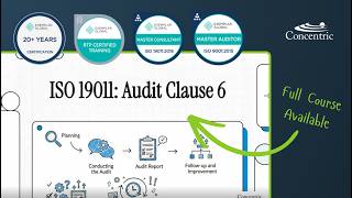 ISO 19011 Clause 6 in Plain English