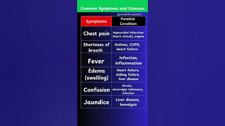Common Symptoms and Disease - Disease Conditions and Symptoms