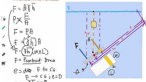 Fluid Mechanics 02- Principles of Hydrostatics (Review Lecture)