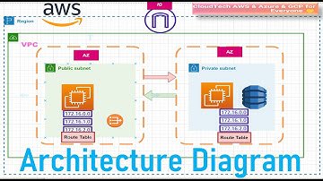 Step by Step Guide How To Create AWS Architecture Diagram For Beginners