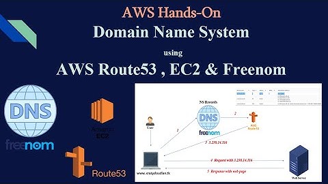 Configuring DNS with AWS Route53 Tutorial | How to link Freenom  domain to AWS EC2 using Route 53