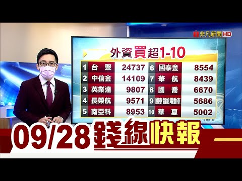 陸限電效應擴大 衝擊類股出列! 法人四招推演影響? 外資倒貨139億│主播朱思翰 賴家瑩｜【錢線快報】20210928｜非凡新聞