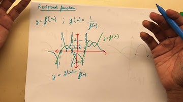 IB mathematics tutorial HL- Transformation of Functions