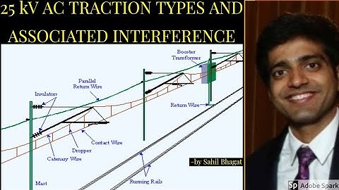 Lecture 3 : 25 kV AC Traction types (e.g. Booster Transformer) and associated interferences