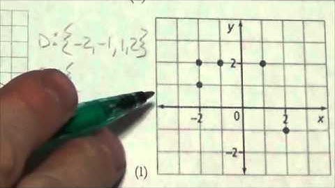 Math 10C Relations Review SA#14l