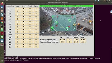 A real-time vision-based  statistical traffic flow information extraction system.