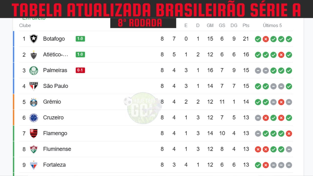 11ª rodada: tem jogo hoje pelo Brasileirão Série A 2023?