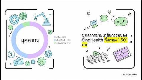 SG Case Study 1: Pharmacy 4.0: ถอดรหัส SingHealth Model สู่ระบบสุขภาพดิจิทัลและการบูรณาการ