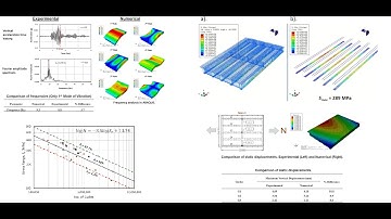Modelling High Cycle Fatigue and Probability of reinforced concrete bridge  using Abaqus & FE-Safe.