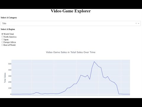 Worldwide Video Game Sales Interactive Dashboard in Python