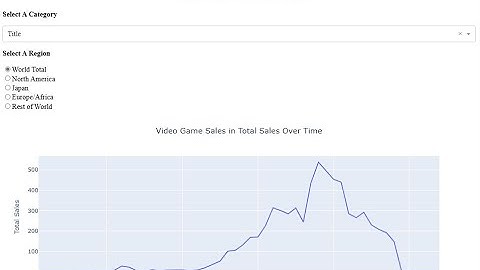 Worldwide Video Game Sales Interactive Dashboard in Python