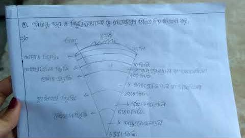 class 11 model activity task geography part 2