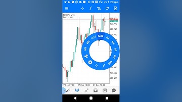 MetaTrader 5 Mobile App Complete Tutorial For Beginners