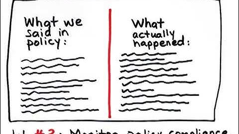 The Role of the Board of Directors