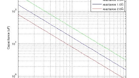 ESR Measurement Using Multimeter and Function Generator