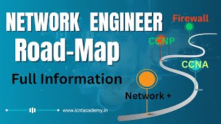 Network Engineer Roadmap in 2025  || How to Become Network Engineer Full Information in Hindi