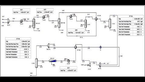 Production of ammonia and process simulation presentation