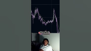 DAY 2 100k TopStep account Challenge💰👀LIprogress #goal #success #skill #lifestyle #determined