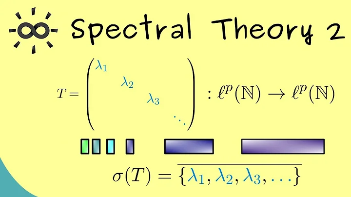 Spectral Theory 2 - Spectrum of  Multiplication Operator (Functional Analysis - Part 29)