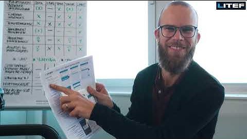 LiPAD®-100 | Tutorial Video | Manual | Guide | LITEF