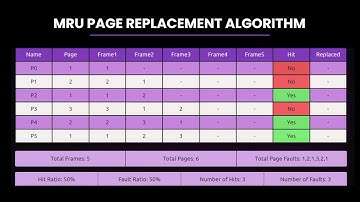 Virtual Simulator | OS Project | TEAM - 4