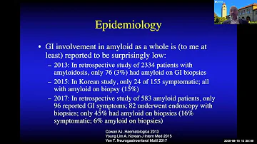 ATTR Amyloidosis and the Gut