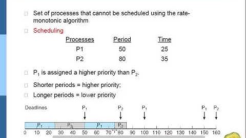 CPU Scheduling 2.1 - Operating System