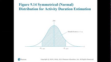 Lecture19 CH 9 Project Scheduling Networks 2