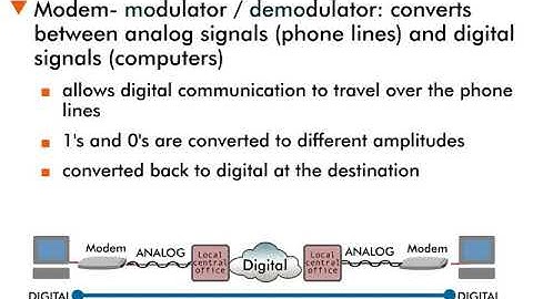 Wide Area Networks - 9 : Modems