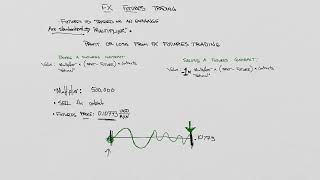 Details Ch 7 - Calculating Futures Profit or Loss Guide