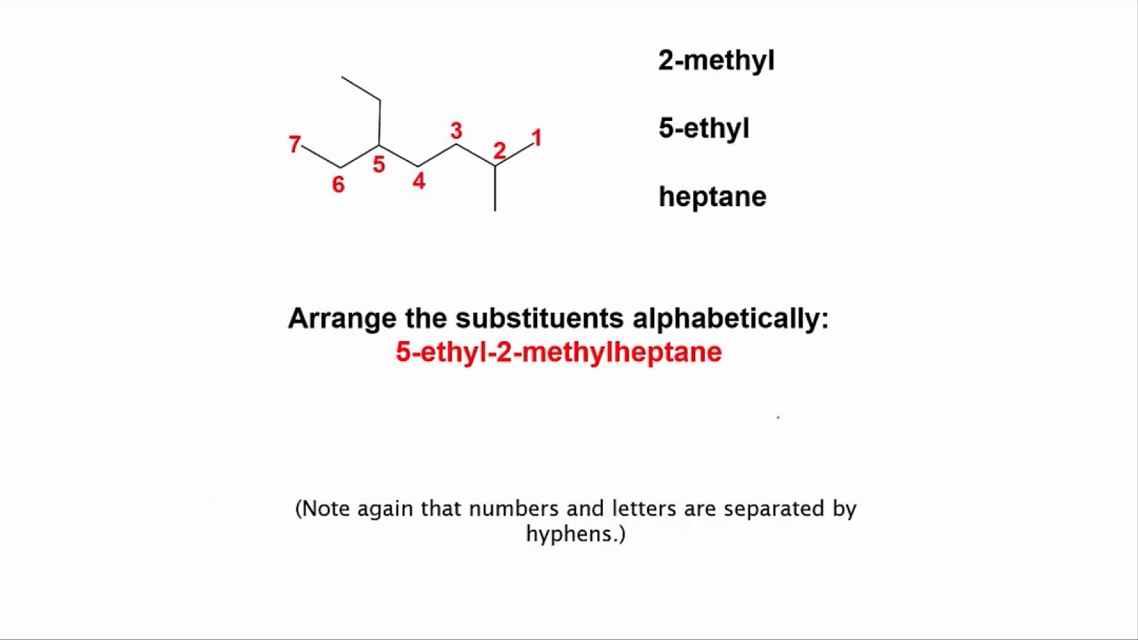 ⁣Numbering multi-branched hydrocarbons | Organic molecules | meriSTEM