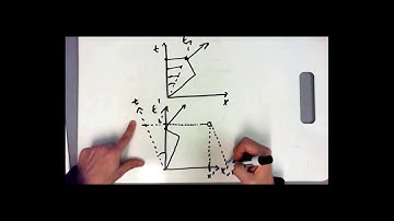 Class Video Dec 2 - Minkowski Diagrams, x