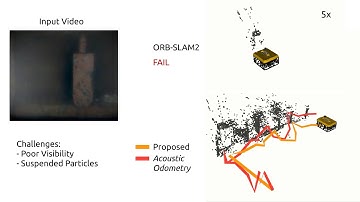 [ICRA 2021] Robust Underwater Visual SLAM Fusing Acoustic Sensing