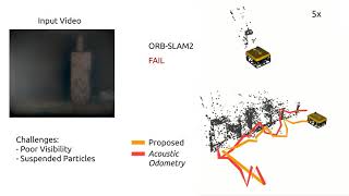 [ICRA 2021] Robust Underwater Visual SLAM Fusing Acoustic Sensing