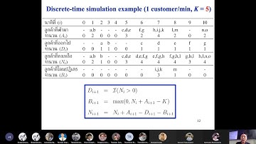 Lect8 (part 2)-CUEE426 Traffic Engineering in Communication Networks
