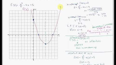 Lesson 31 Sketching curves