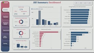 Power BI HR Analytics Dashboard
